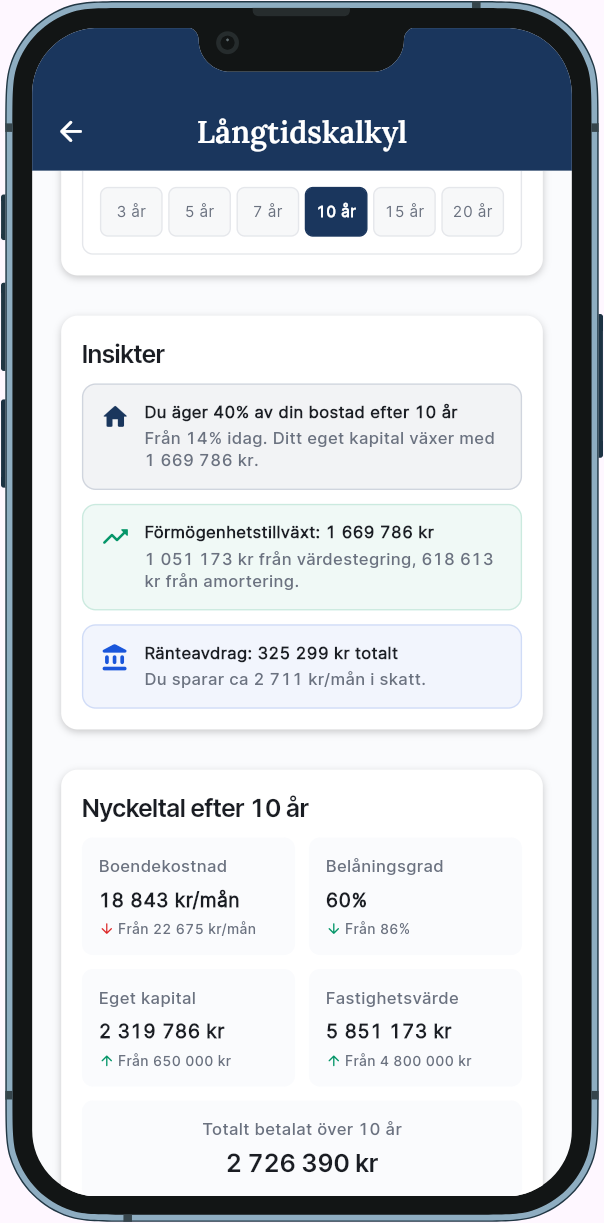 Långtidskalkyl — 10-årsprognos